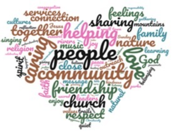 Pitt Meadows Mission and Vision Wordle